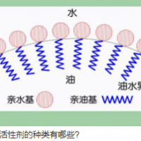钛白粉分散 涂料助剂 润湿剂