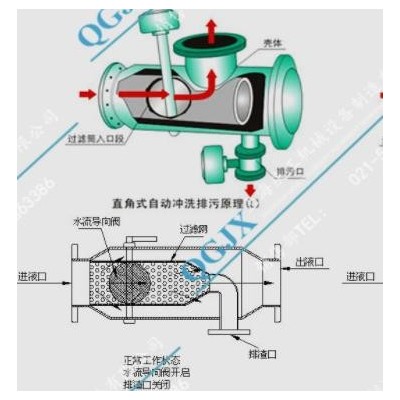 管道过滤器-呼吸阀-阻火器-管道视镜