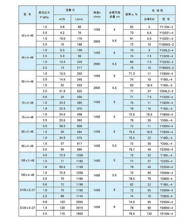 20150510联森散装物料96P